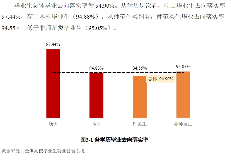 泉州师范学院就业率及就业前景怎么样,好就业吗?