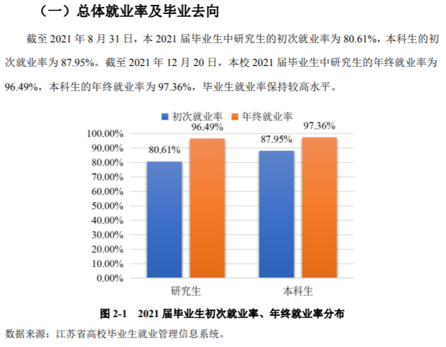 江苏科技大学就业率及就业前景怎么样,好就业吗?