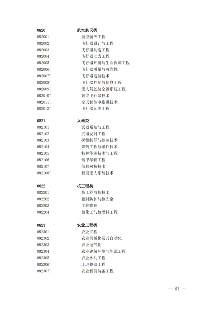 2025最新普通高等学校本科专业目录(含新增专业29种)