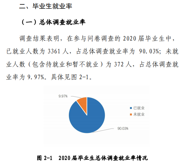 洛阳理工学院就业率及就业前景怎么样,好就业吗?