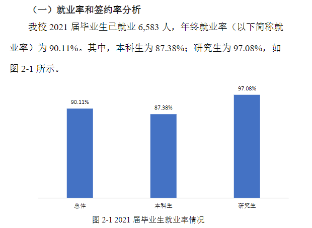 福建师范大学就业率及就业前景怎么样,好就业吗?