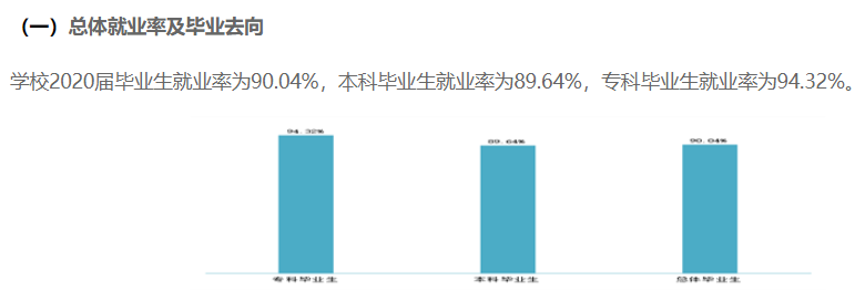 攀枝花学院就业率及就业前景怎么样,好就业吗?