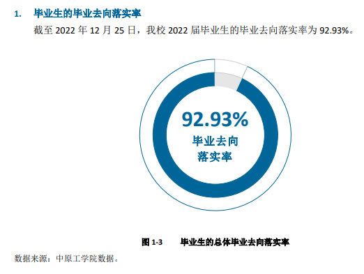 中原工学院就业率及就业前景怎么样,好就业吗?