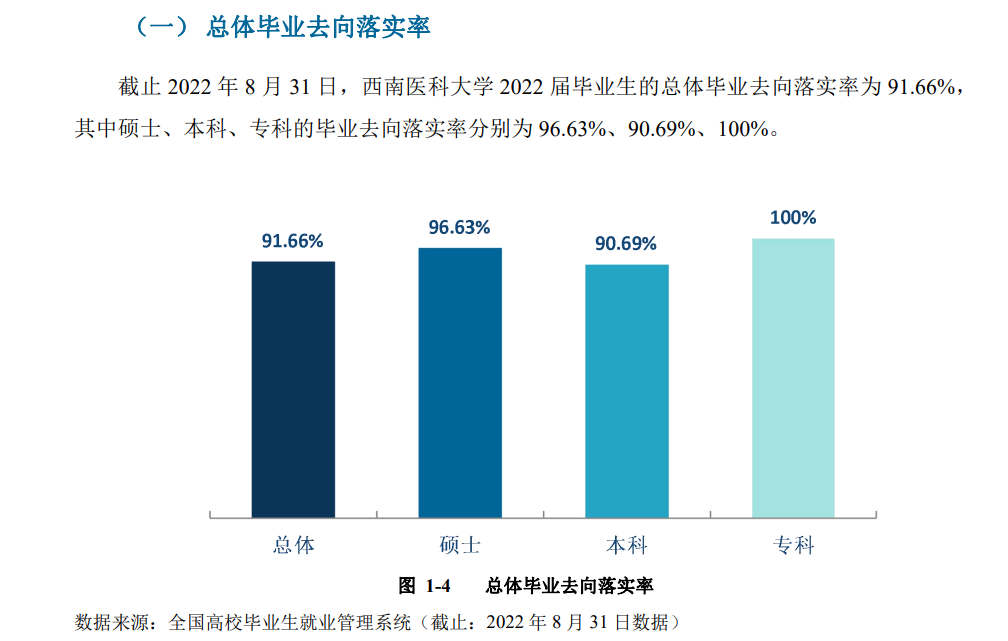 西南医科大学就业率及就业前景怎么样,好就业吗?