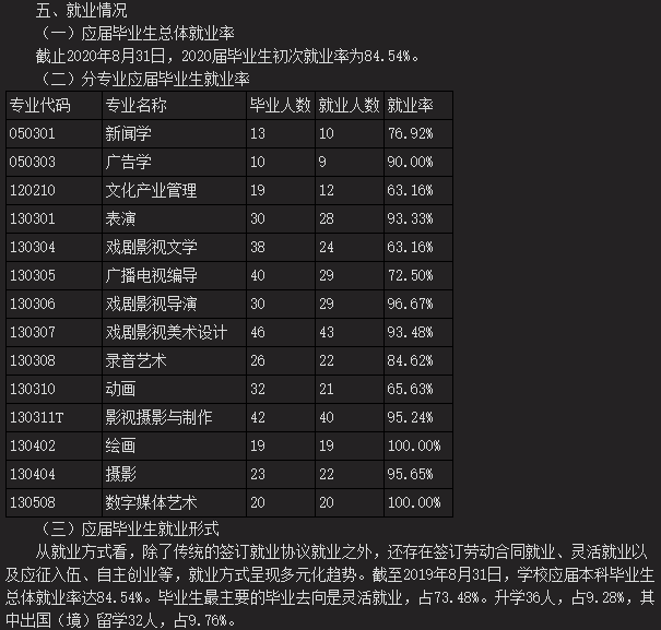青岛电影学院就业率及就业前景怎么样,好就业吗?