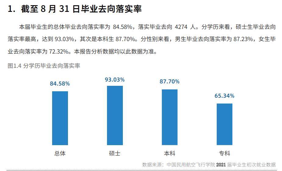 中国民用航空飞行学院就业率及就业前景怎么样,好就业吗?