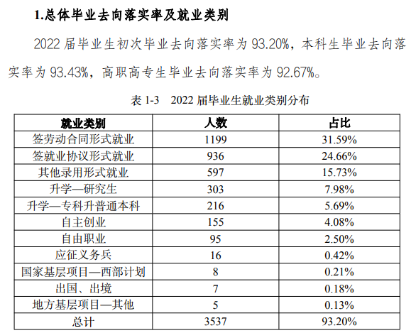 丽水学院就业率及就业前景怎么样,好就业吗?