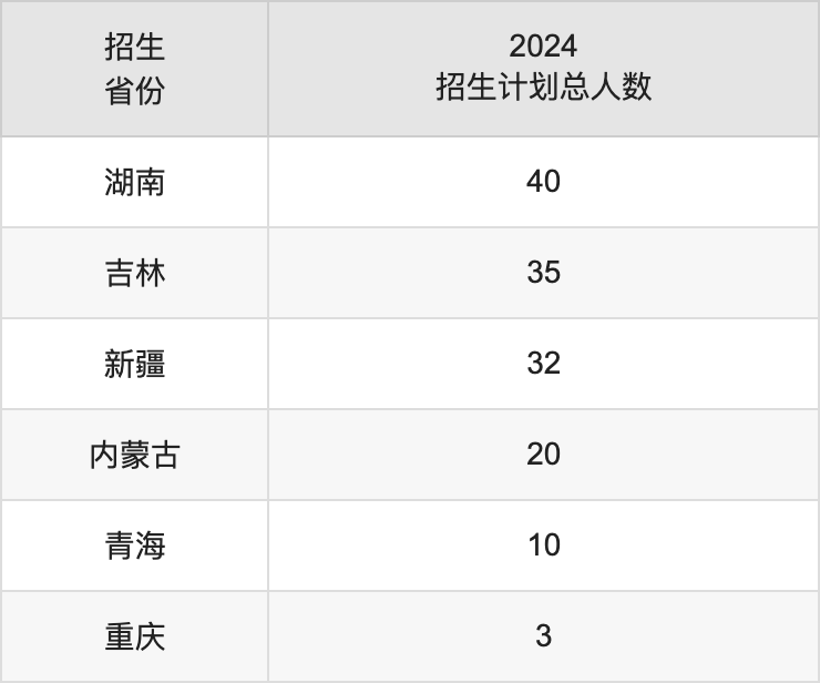 天津中德应用技术大学2025高考招生简章,各省招生计划人数汇总