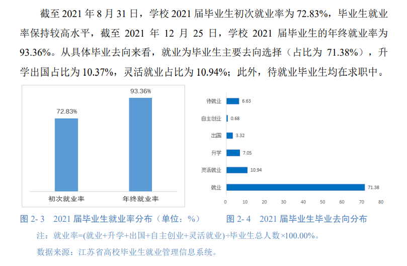 苏州城市学院就业率及就业前景怎么样,好就业吗?