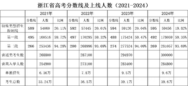 2025年浙江高考人数预估多少?