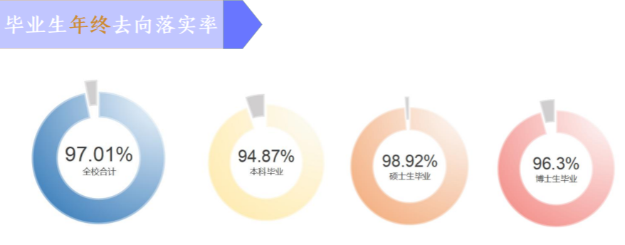 东南大学就业率及就业前景怎么样,好就业吗?