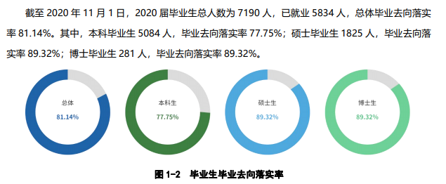 西北农林科技大学就业率及就业前景怎么样,好就业吗?