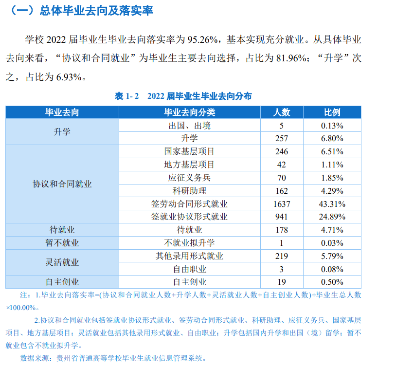 贵州民族大学就业率及就业前景怎么样,好就业吗?
