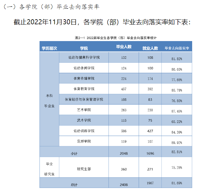 西安体育学院就业率及就业前景怎么样,好就业吗?