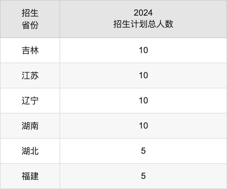济宁学院2025高考招生简章,各省招生计划人数汇总