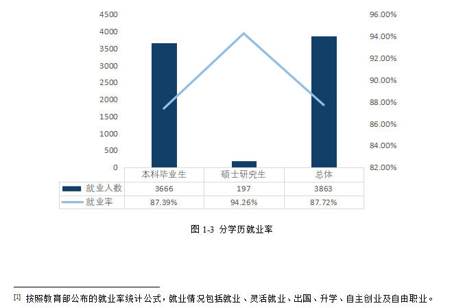 湖南理工学院就业率及就业前景怎么样,好就业吗?