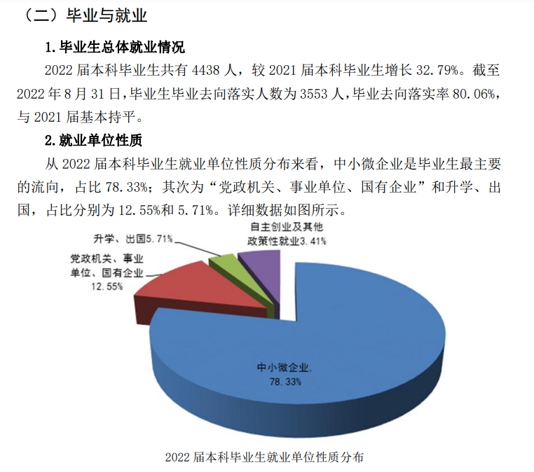 武汉生物工程学院就业率及就业前景怎么样,好就业吗?