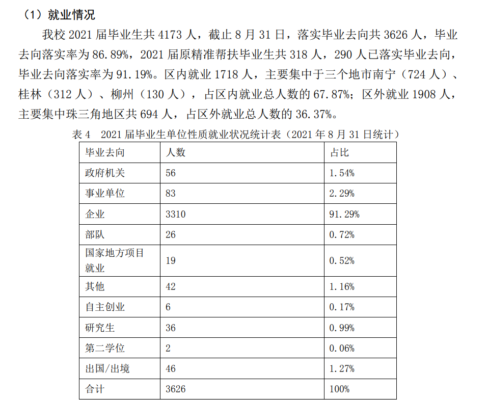 南宁理工学院就业率及就业前景怎么样,好就业吗?