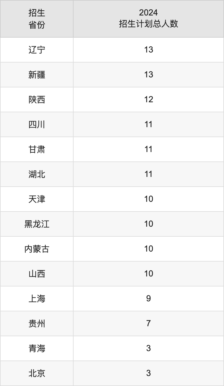 衡阳师范学院2025高考招生简章,各省招生计划人数汇总