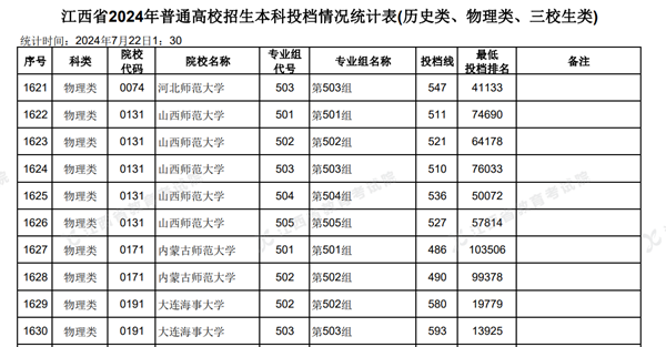 江西2024年高考本科批投档线一览表(2025年参考)