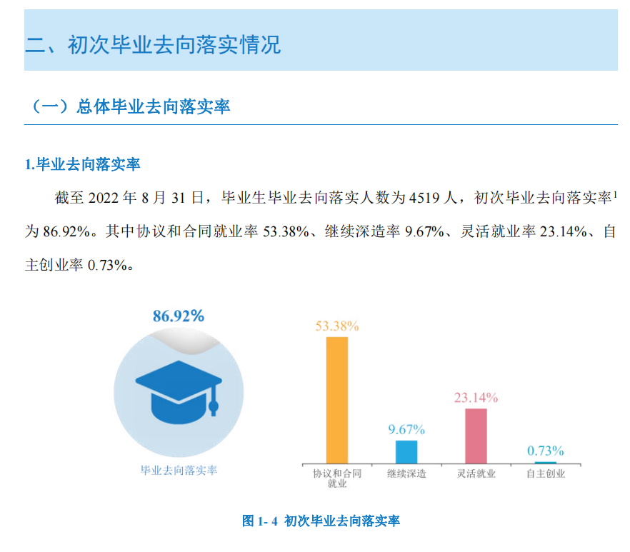 怀化学院就业率及就业前景怎么样,好就业吗?