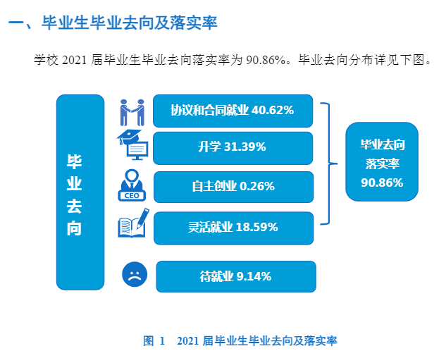 辽宁中医药大学就业率及就业前景怎么样,好就业吗?