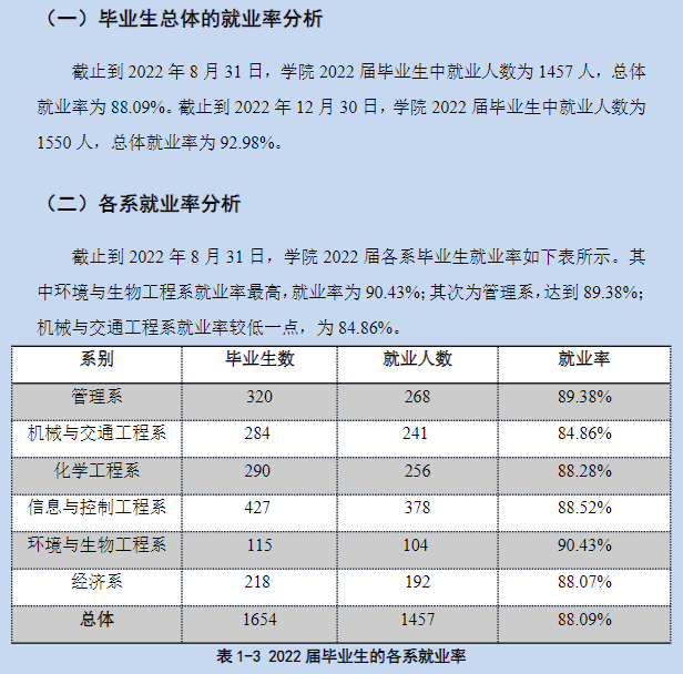 沈阳科技学院就业率及就业前景怎么样,好就业吗?
