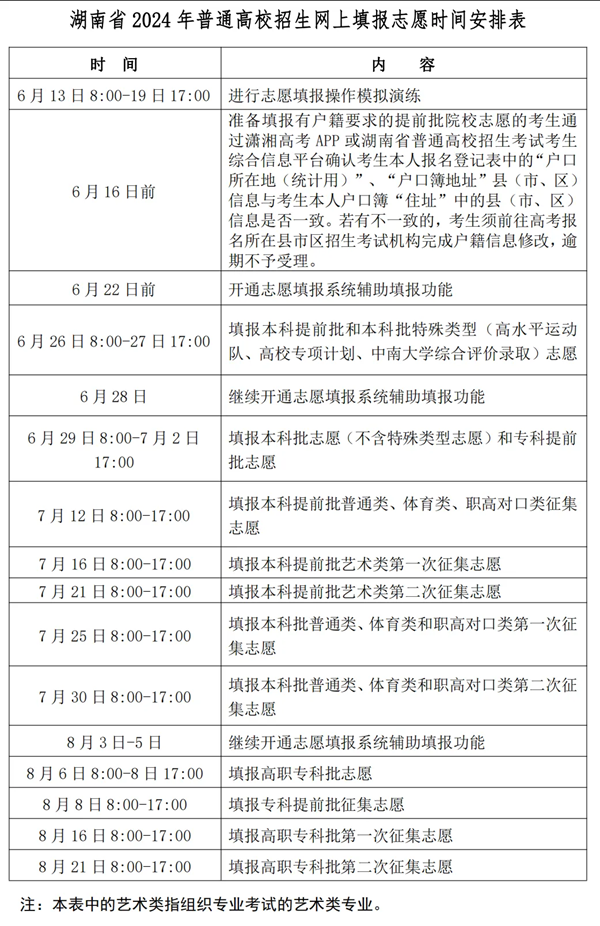 2024年湖南高考志愿表填写样本(附填报时间和入口)