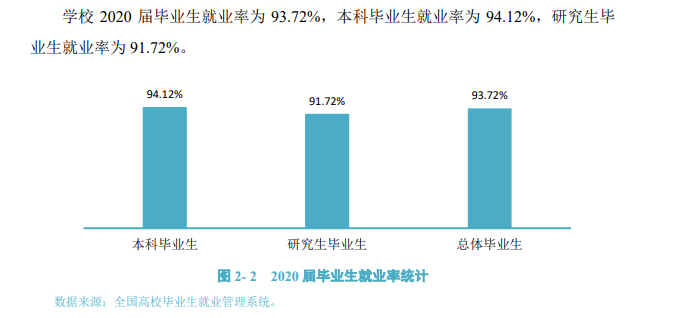 浙江农林大学就业率及就业前景怎么样,好就业吗?