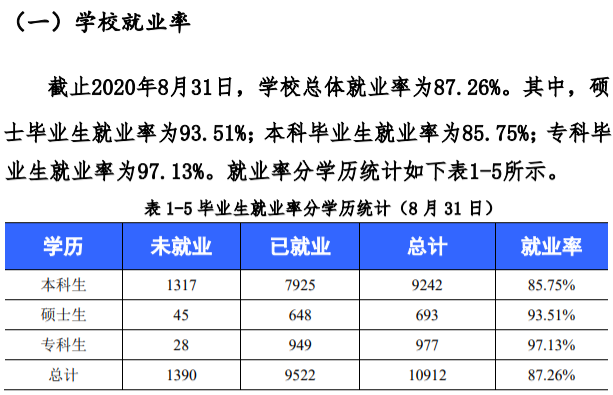 西华大学就业率及就业前景怎么样,好就业吗?