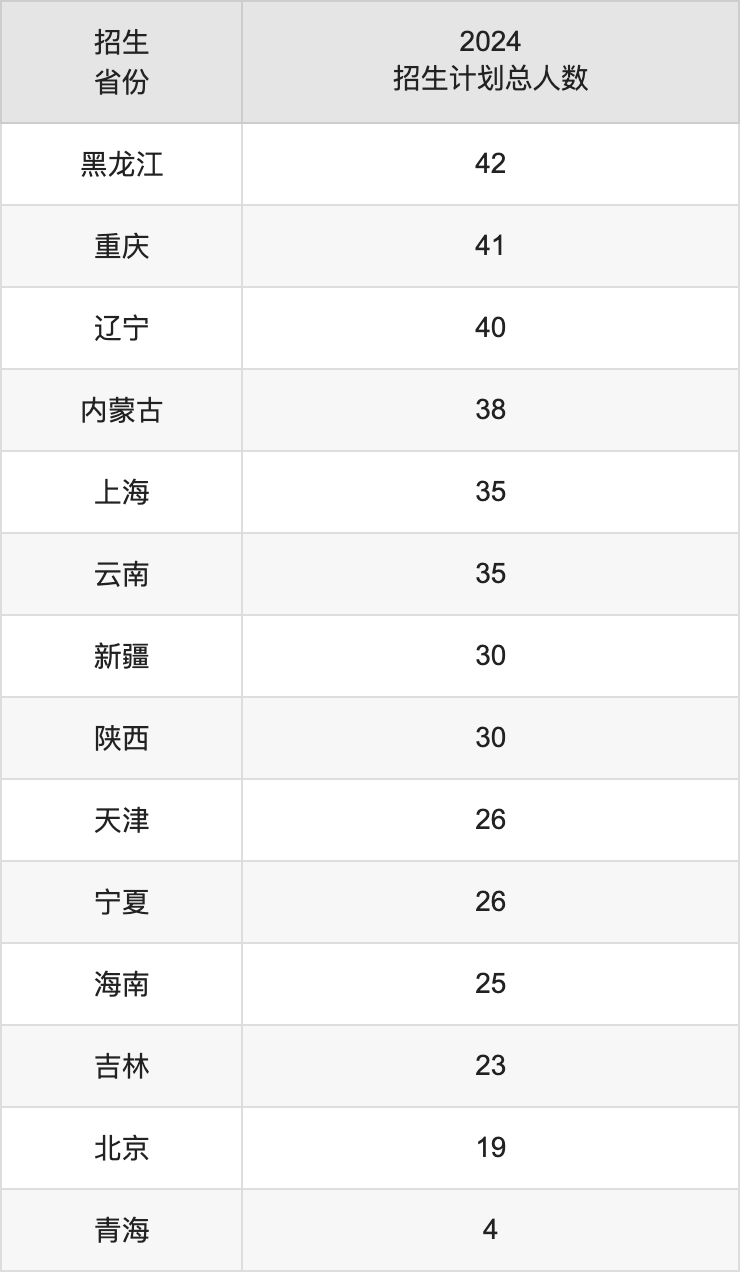 浙江传媒学院2025高考招生简章,各省招生计划人数汇总