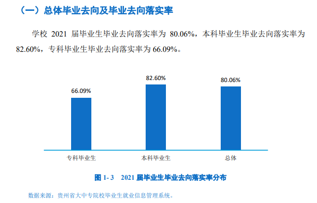 遵义师范学院就业率及就业前景怎么样,好就业吗?