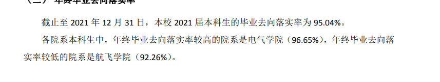 常州工学院就业率及就业前景怎么样,好就业吗?