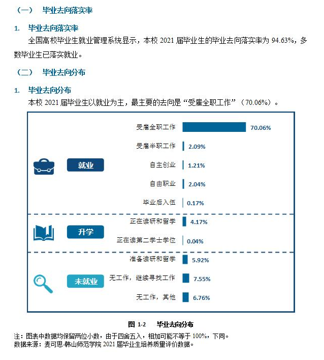 韩山师范学院就业率及就业前景怎么样,好就业吗?