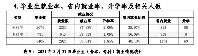 大连艺术学院就业率及就业前景怎么样,好就业吗?