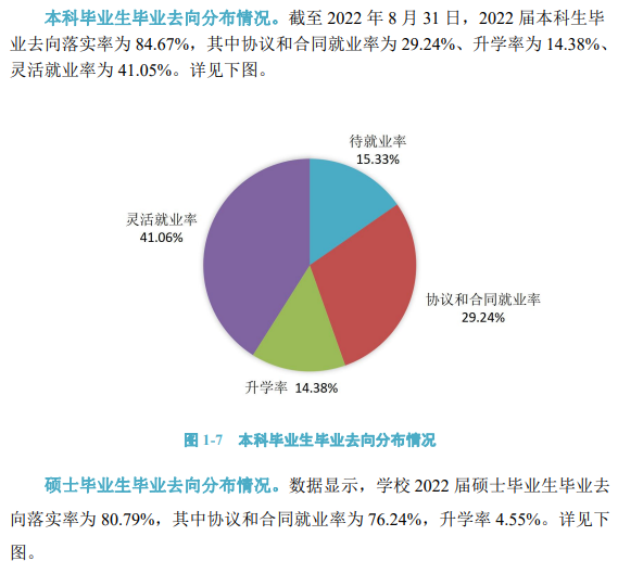 河北地质大学就业率及就业前景怎么样,好就业吗?