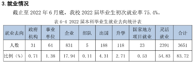 南京传媒学院就业率及就业前景怎么样,好就业吗?