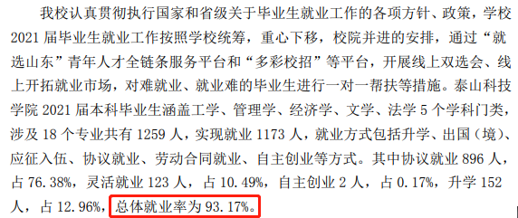 泰山科技学院就业率及就业前景怎么样,好就业吗?