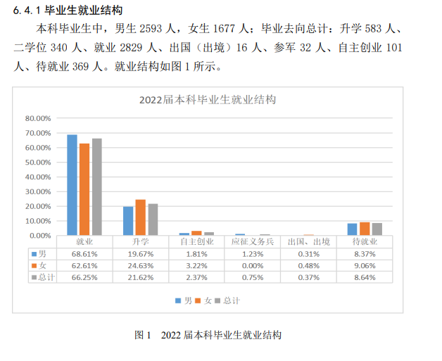 辽宁石油化工大学就业率及就业前景怎么样,好就业吗?