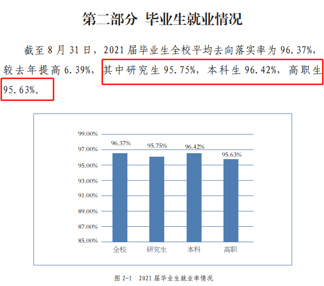 北京联合大学就业率及就业前景怎么样,好就业吗?