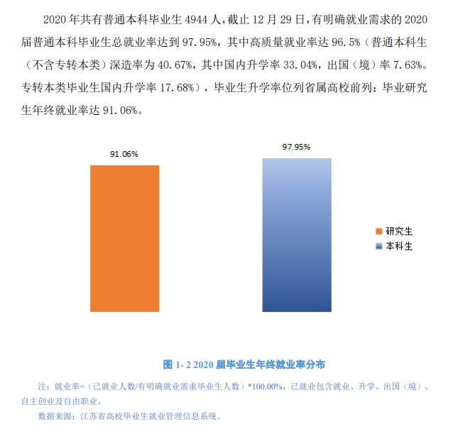 南京信息工程大学就业率及就业前景怎么样,好就业吗?
