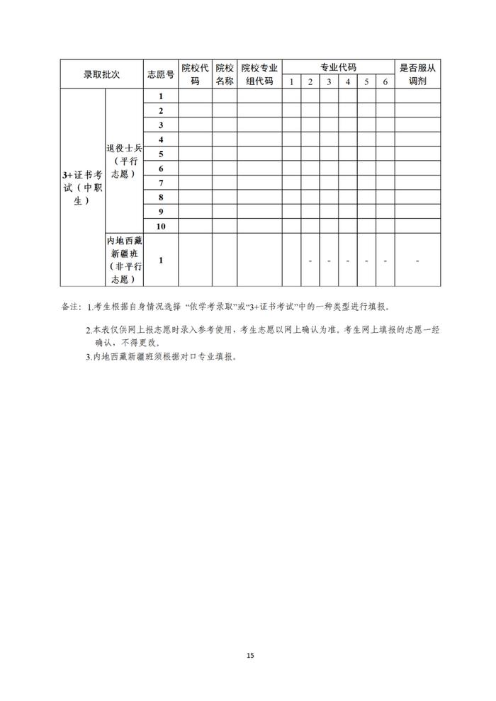 2024年广东高考志愿表填写样本(附填报时间和入口)