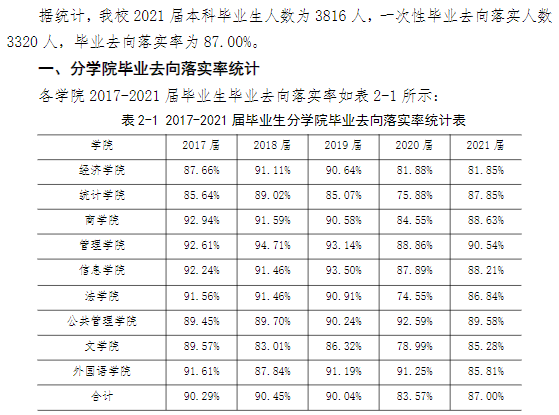 西安财经大学就业率及就业前景怎么样,好就业吗?