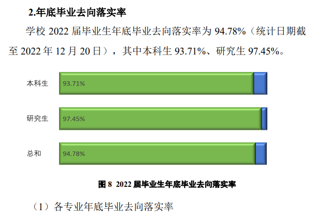 扬州大学就业率及就业前景怎么样,好就业吗?