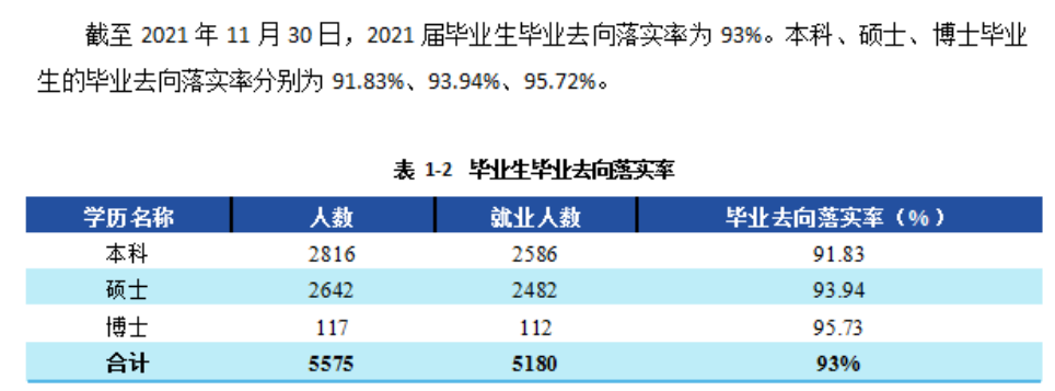西南财经大学就业率及就业前景怎么样,好就业吗?