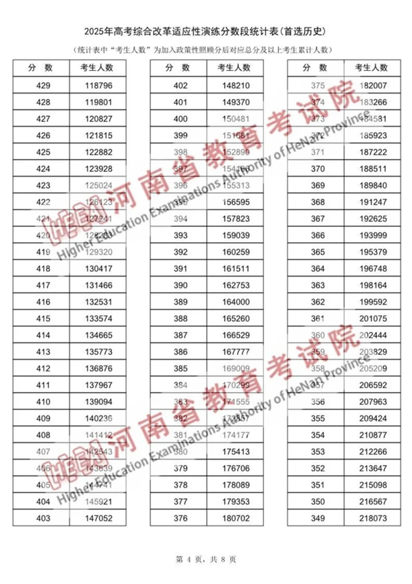 2025河南八省联考一分一段表,分数对应位次一览表