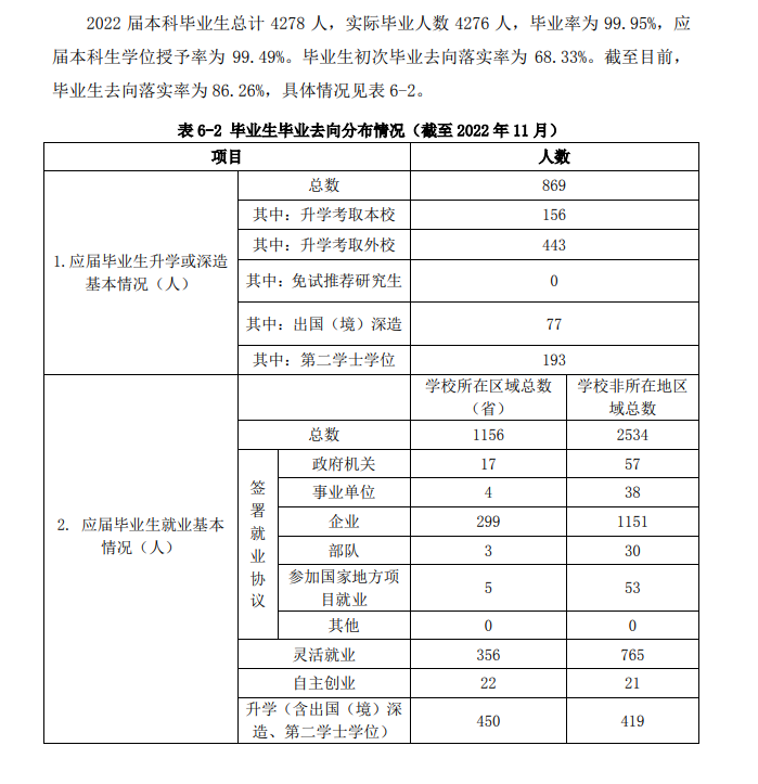 大连民族大学就业率及就业前景怎么样,好就业吗?
