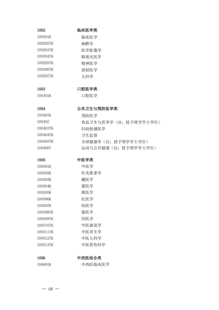 2025最新普通高等学校本科专业目录(含新增专业29种)