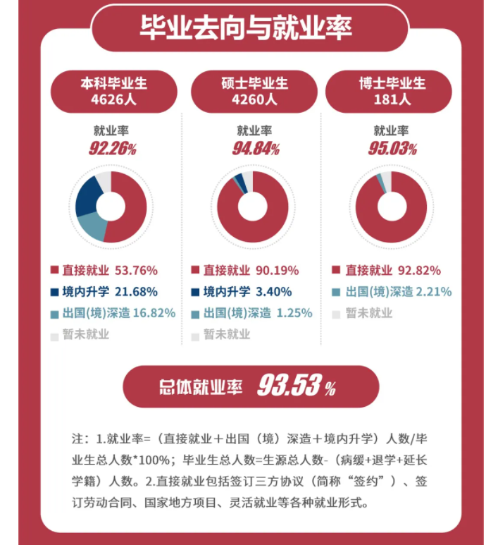上海大学就业率及就业前景怎么样,好就业吗?