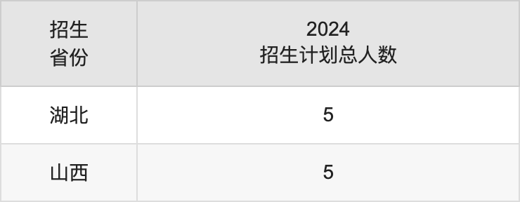 文山学院2025高考招生简章,各省招生计划人数汇总